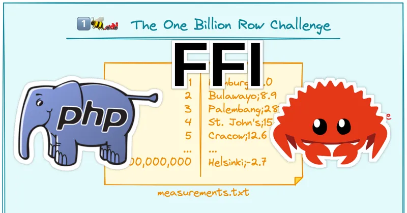 1 Billion Rows Challenge in PHP FFI + Rust